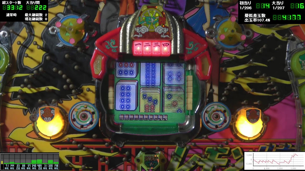 レモン牌(1996年 現金確変機)  第9日+1214【21時過ぎから実況見込】【21時頃までは仕事中で完全放置】