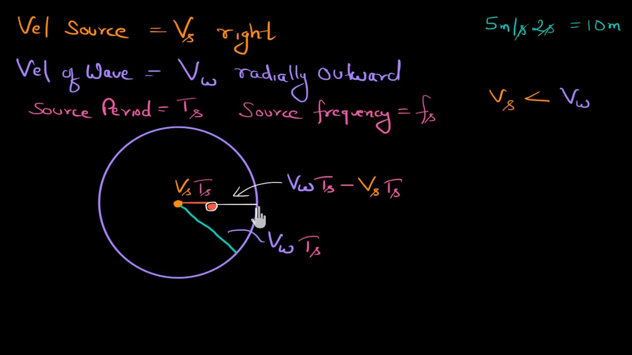 Doppler effect formula for observed frequency (Hindi)