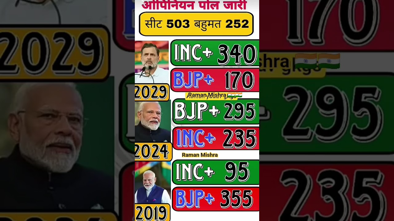 nda vs India kon banega Pradhan mantri? opnian poll #sorts #bjp #loksabha