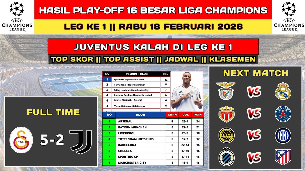 Hasil Liga Champion Tadi Malam - Galatasaray vs Juventus - Jadwal Play Off Liga Champion