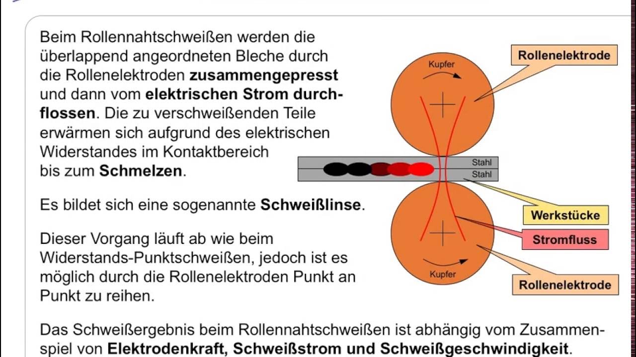 Rollennahtschweißen - Wissensfloater 106