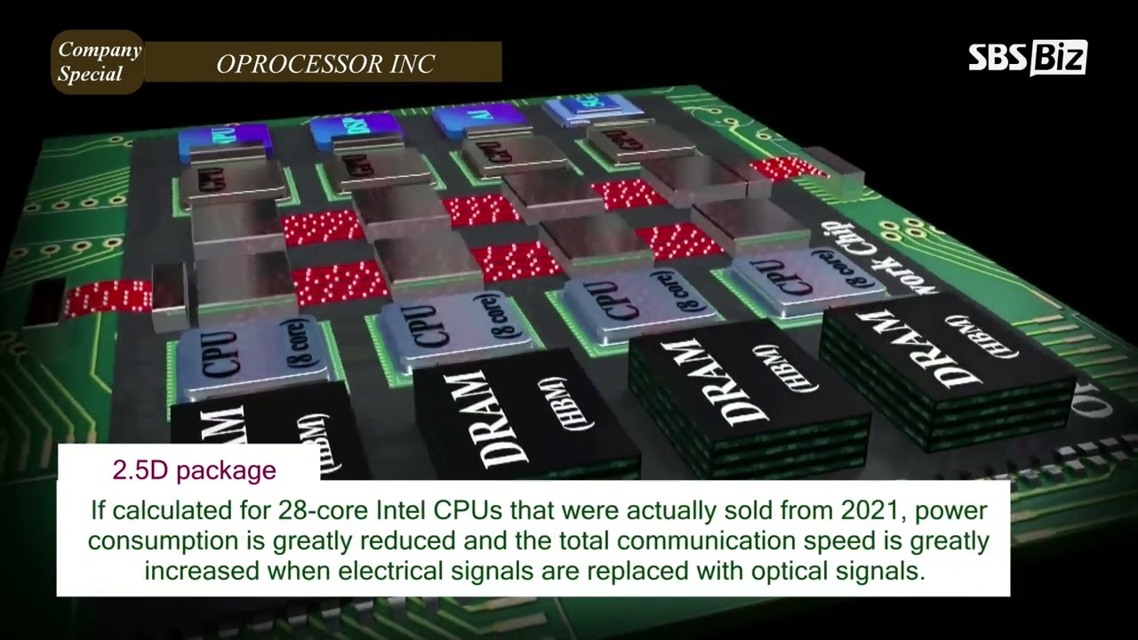 2.5D package Technology