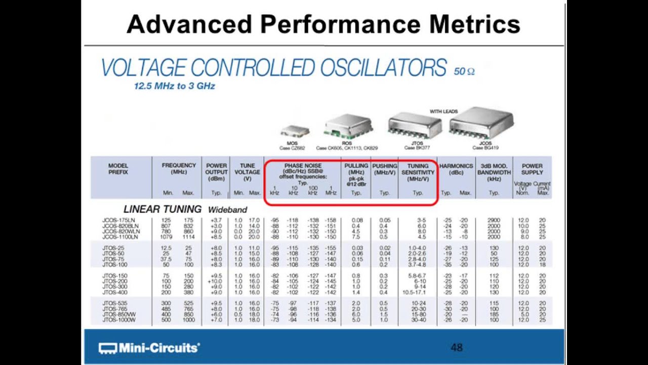 VCO Fundamentals