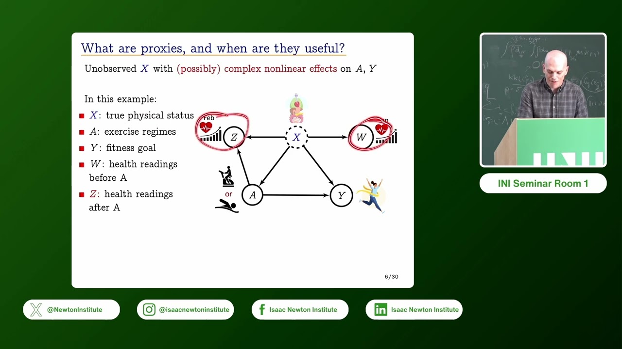 Prof. Arthur Gretton | Learning to Act in Noisy Contexts using Deep Proxy Learning