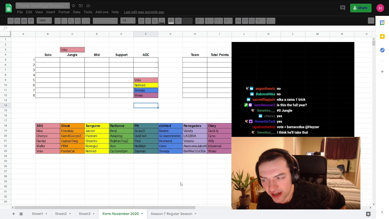 SPL Power Rankings November - Form and Season