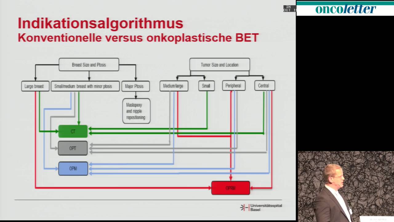 Prof. Dr. med. Walter Weber, Universit&auml;tsspital, Basel: