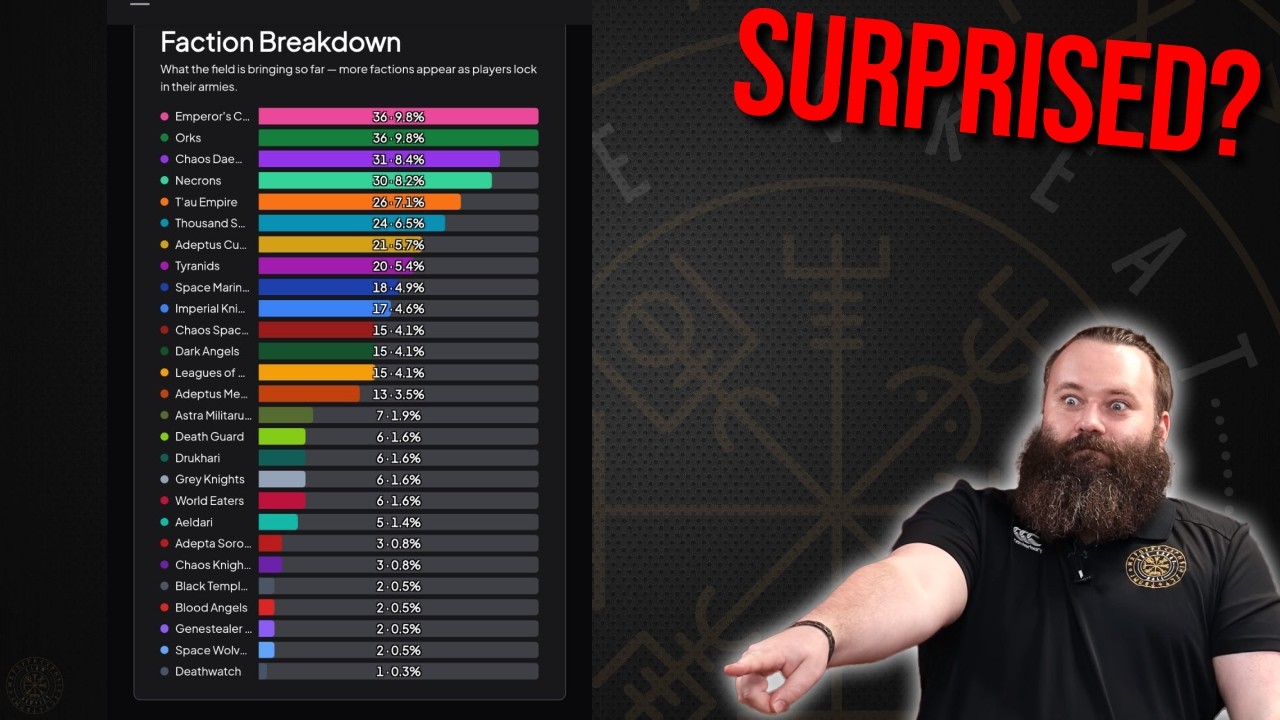 WTC Faction Break Down. Are you SURPRISED? - The Liam & Joe Show
