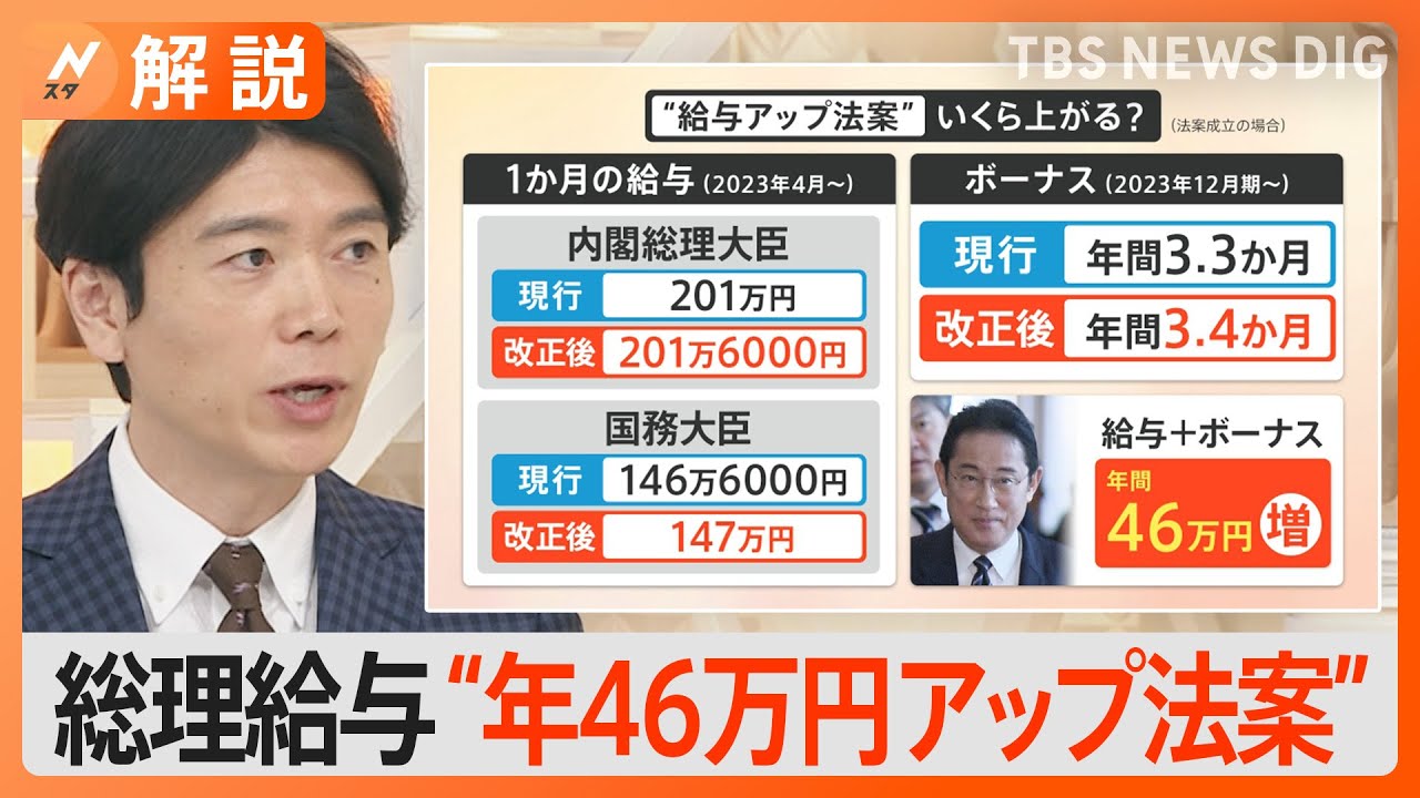 国民差し置いて…総理の給与アップ？　年46万円増の法案、なぜ今提出【Nスタ解説】｜TBS NEWS DIG