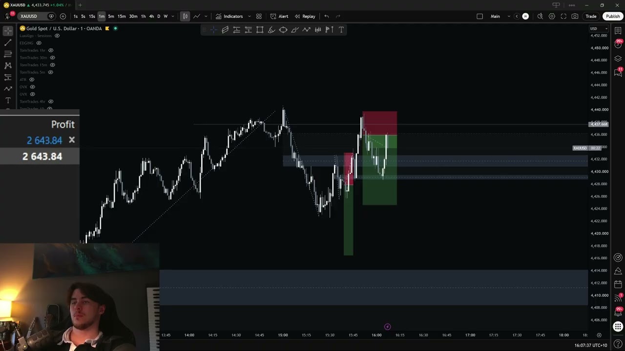 How I Made $5,505 Day Trading (EXPOSING MY FRACTAL STRATEGY)