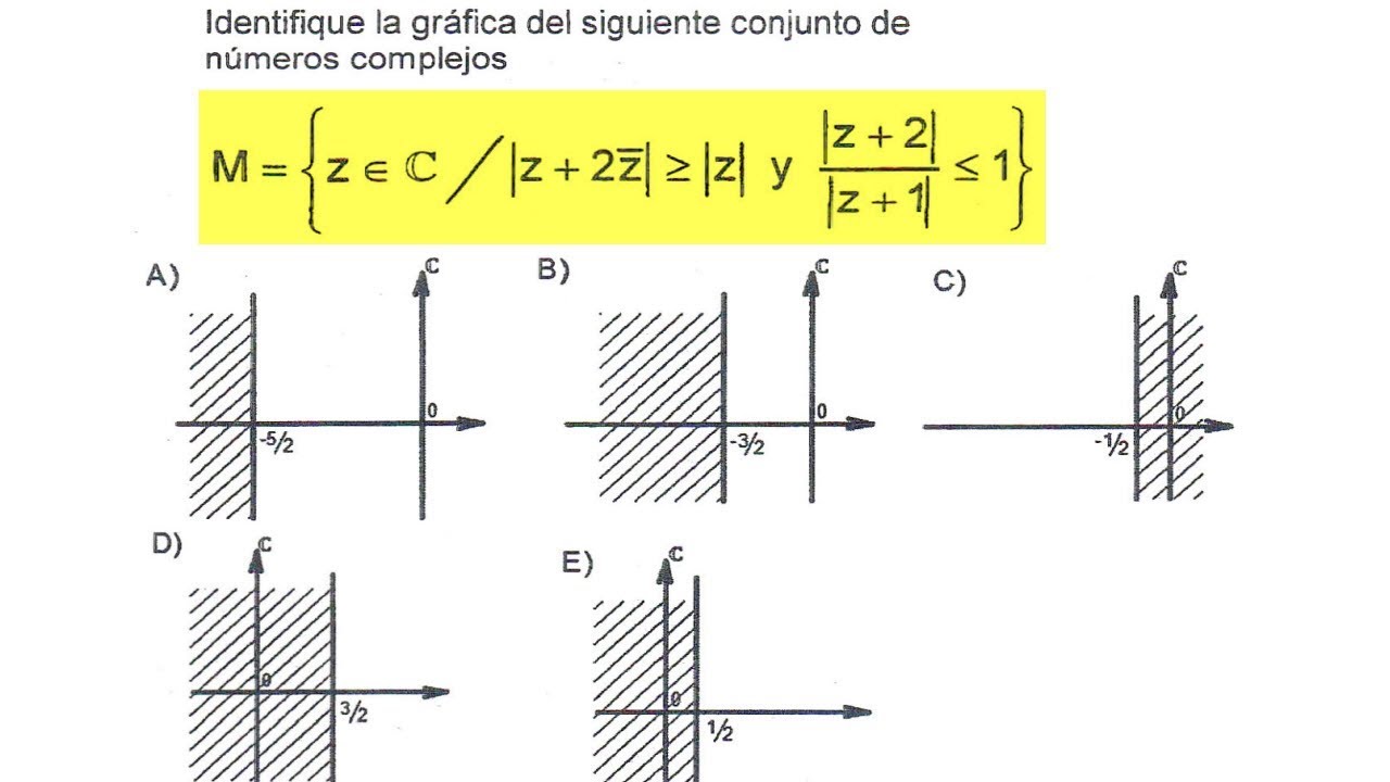 EXAMEN UNI 2019 II ADMISIÓN UNIVERSIDAD INGENIERÍA SOLUCIONARIO 2019-2 SEGUNDA PRUEBA complejos