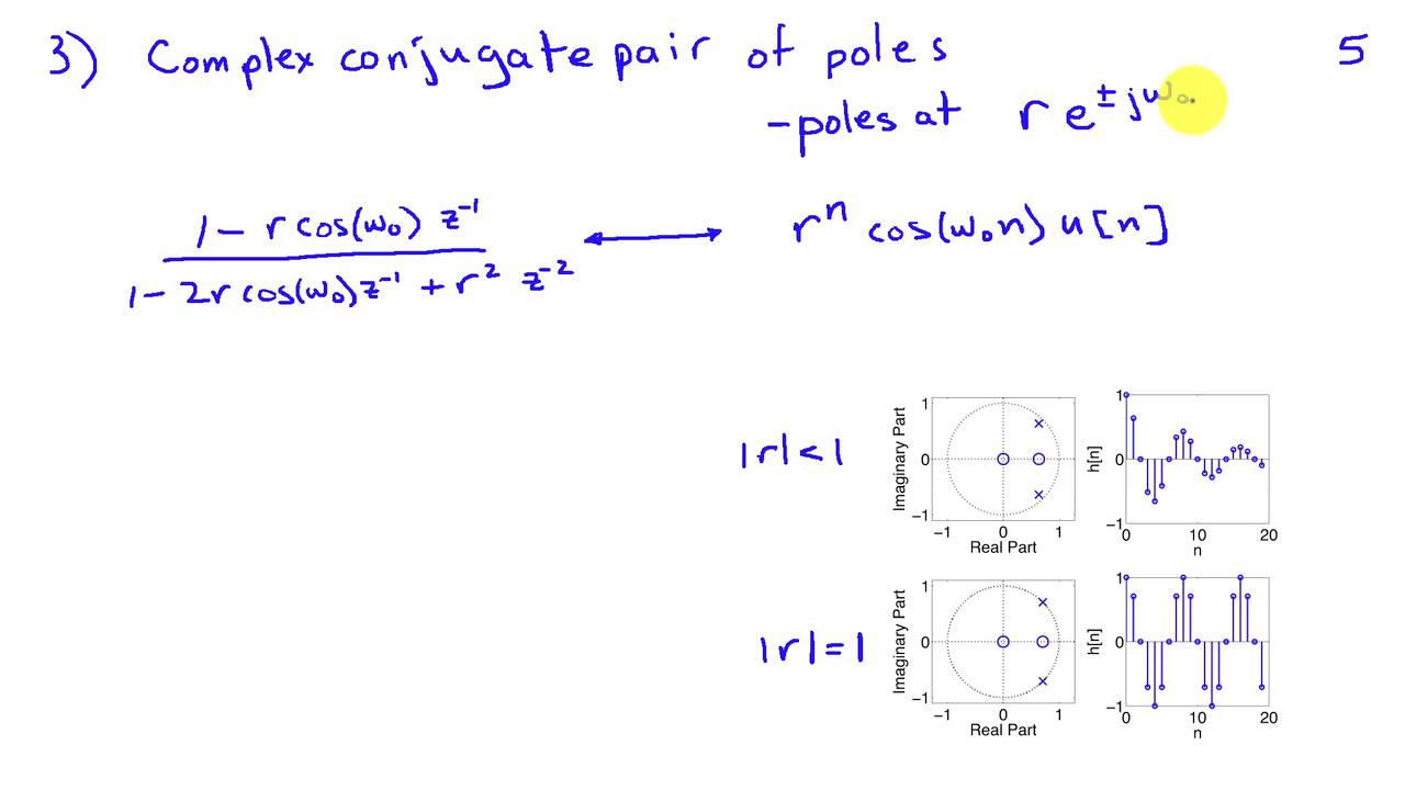 Impulse Response and Poles and Zeros