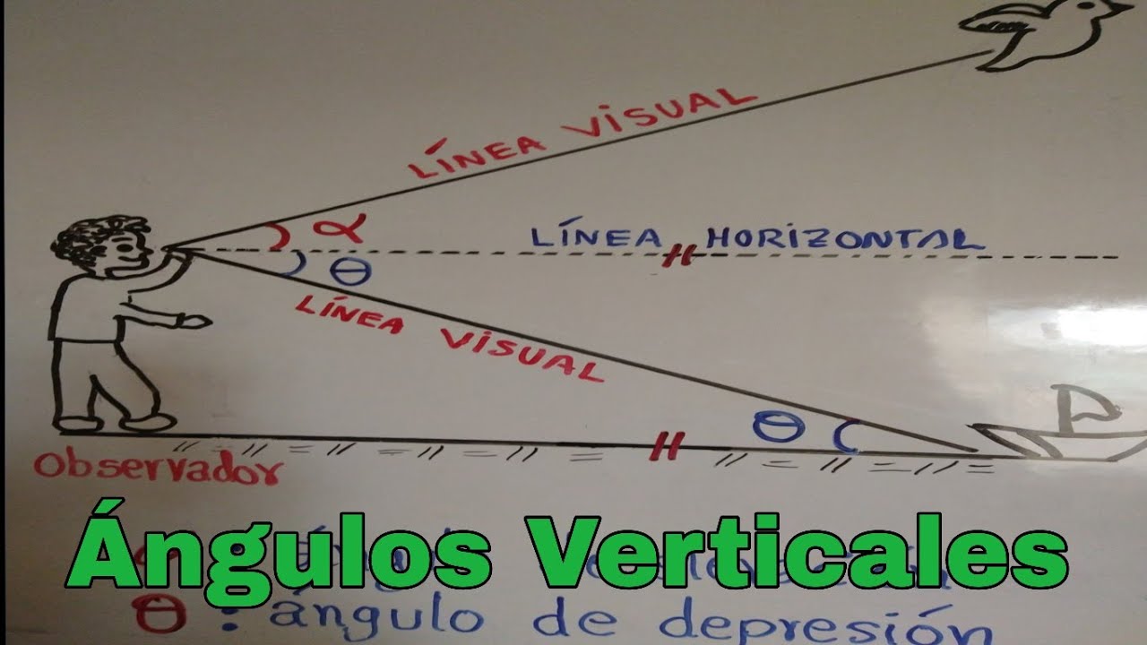 Ángulos Verticales