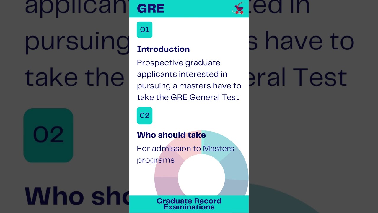 Recent Updates in Graduate Record Examinations GRE 