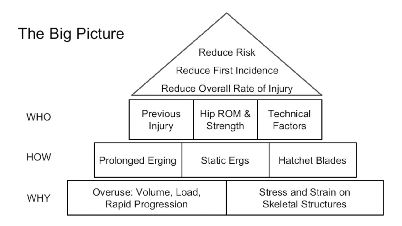 Joy of Sculling: The Research on Low Back Pain and Rib Stress Injuries in Rowing