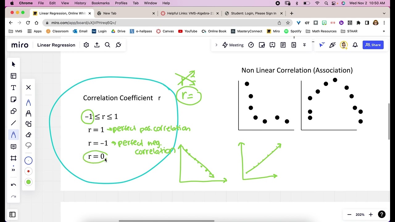Linear Regression and Correlation Coefficient (r)