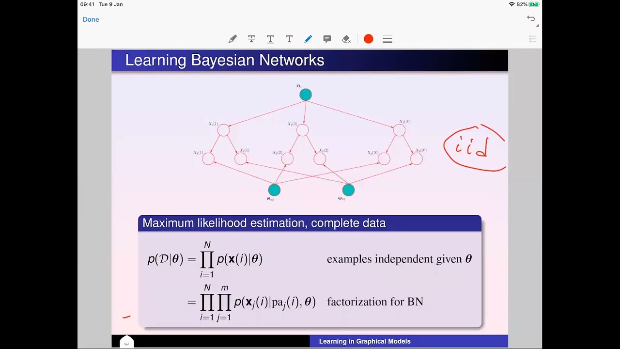 15 1   learning BN part 1