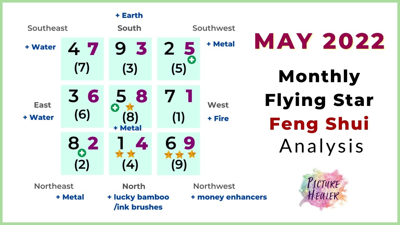May 2022 monthly flying star feng shui analysis
