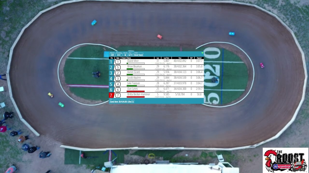 Street Stock A-Main Drone: February 22, 2026