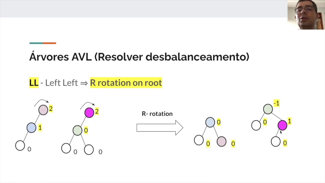 Árvore AVL - tipos de rotações e casos