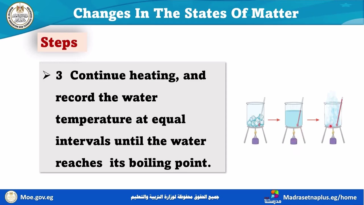 Science prep 2 Changes in the States of Matter Part 1