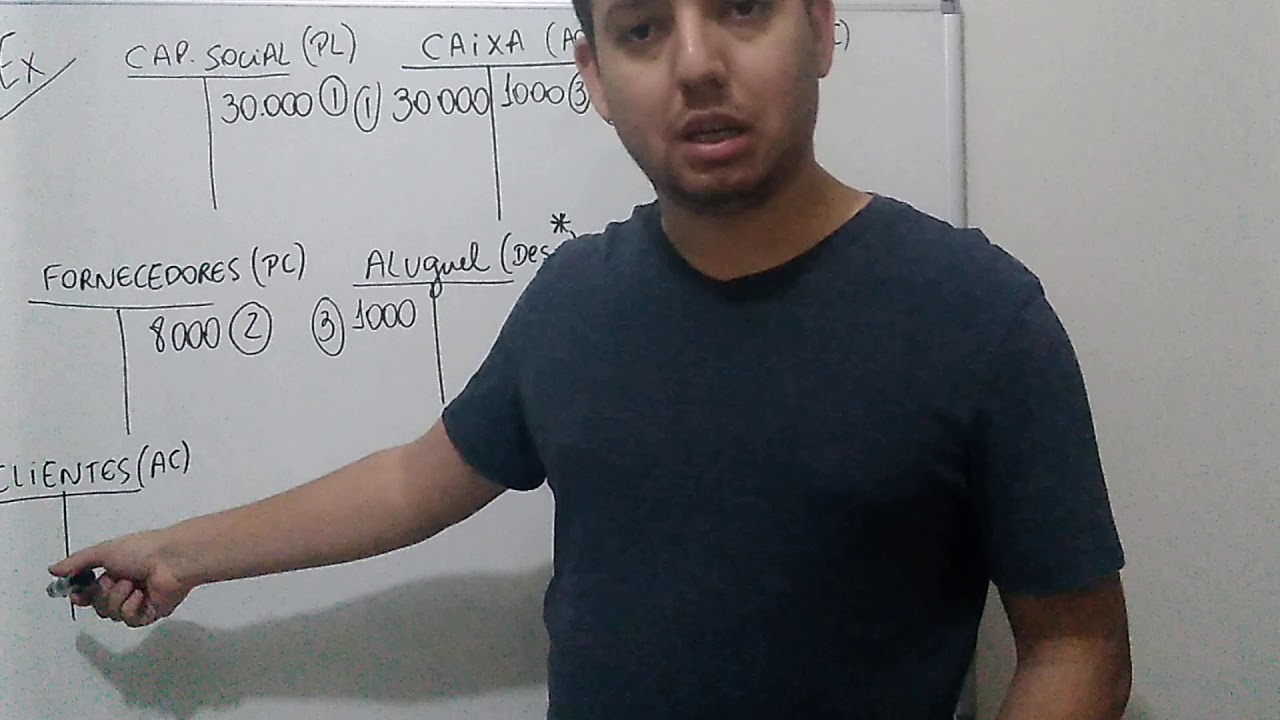 Aula 09 - Cont. Introdutória - Exercícios com Desconto Concedido Comercial e Desconto Obtido