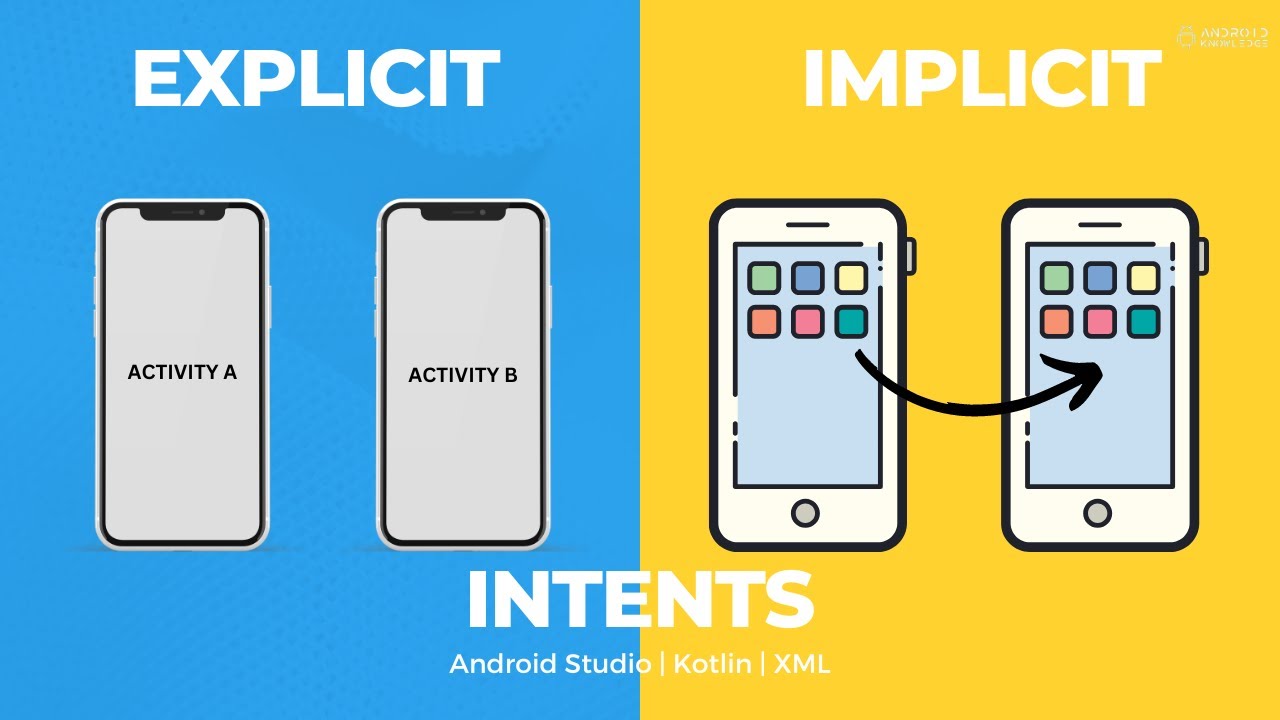 Намерения в Android Studio с использованием Kotlin | Явное намерение и неявное намерение с примерами