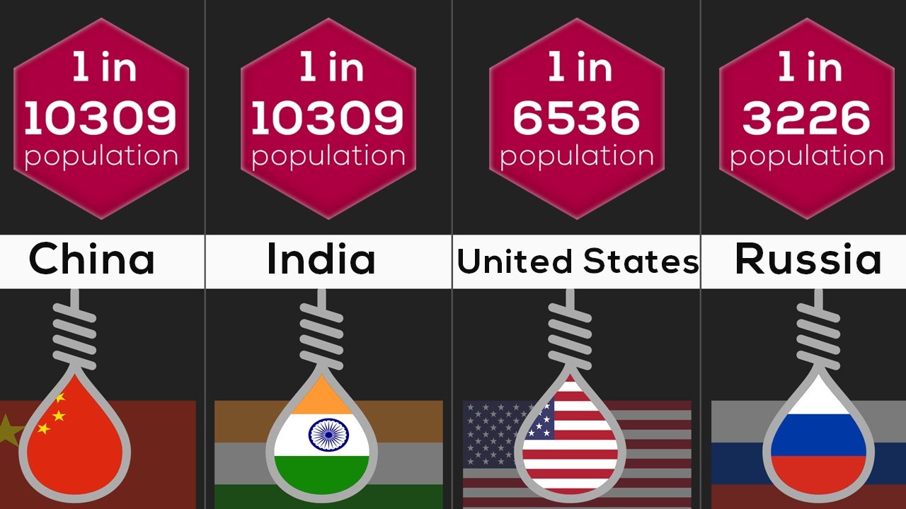 Probability Comparison: Suicide rate by country