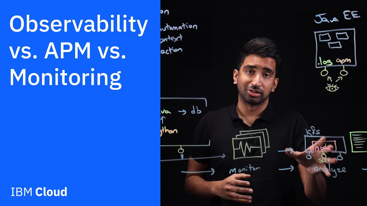 Observability vs. APM vs. Monitoring