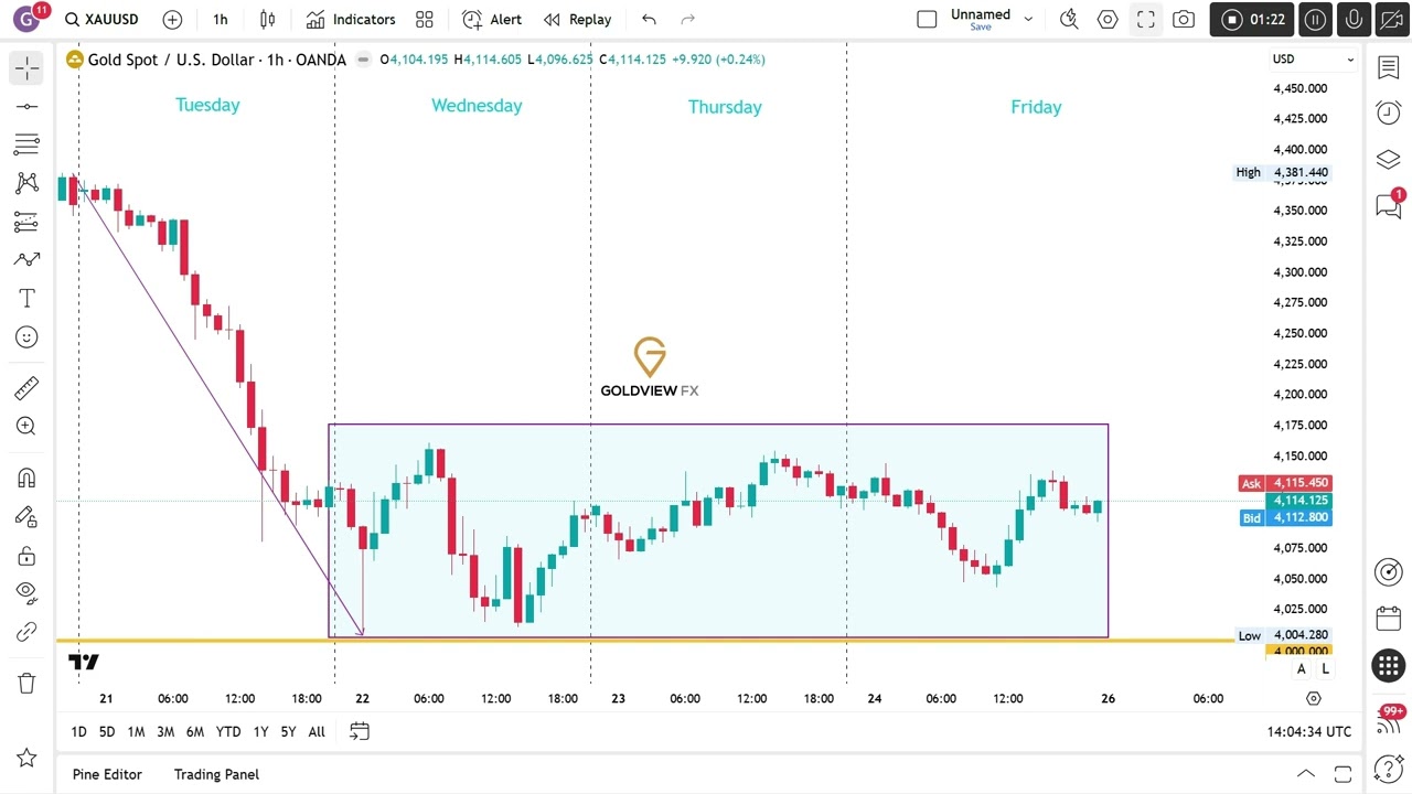 Gold Market Volatility Caution Special