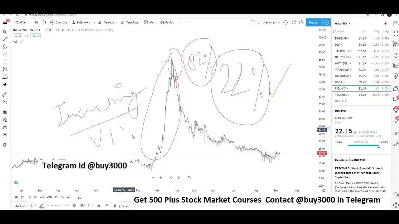 opsta analysis Course 🎉🎉