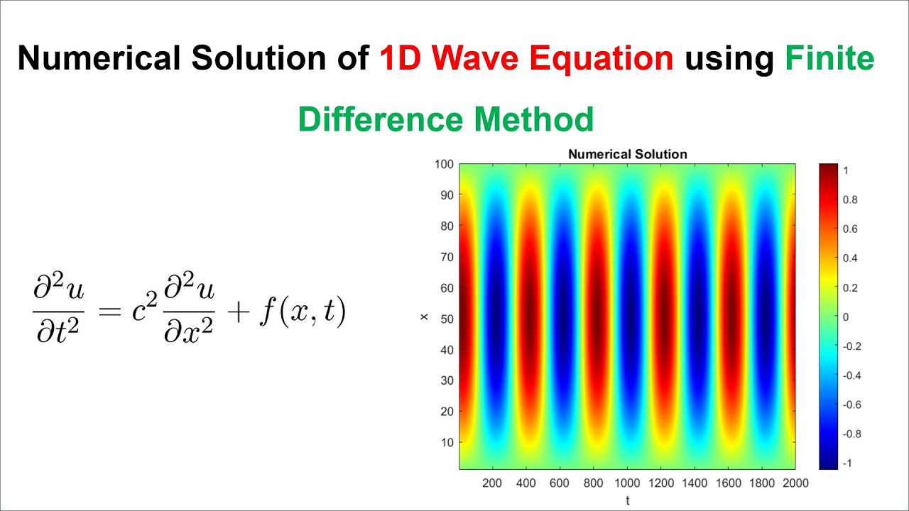 Numerical solution of 1D wave equation using finite difference technique