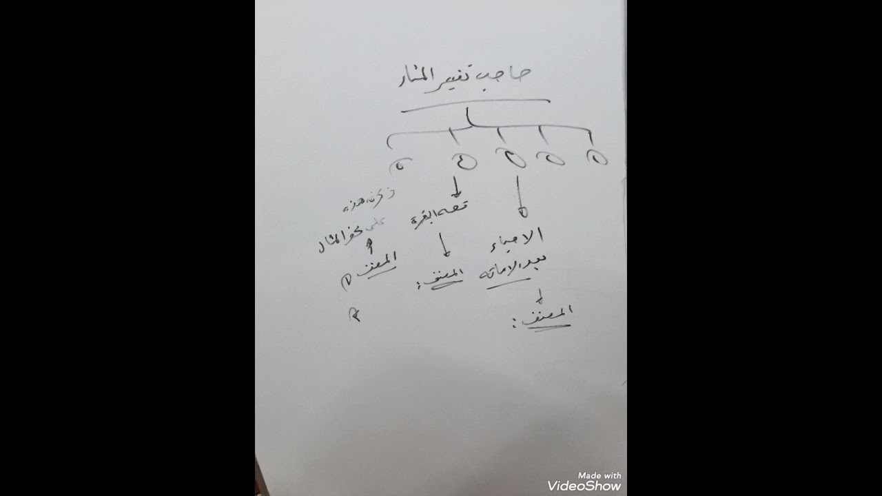 درس (٢٥)٣-التفسير على ضوء السنن الاجتماعية 