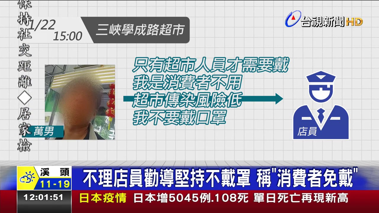 辯不適沒戴口罩逛超市見警反嗆態度差