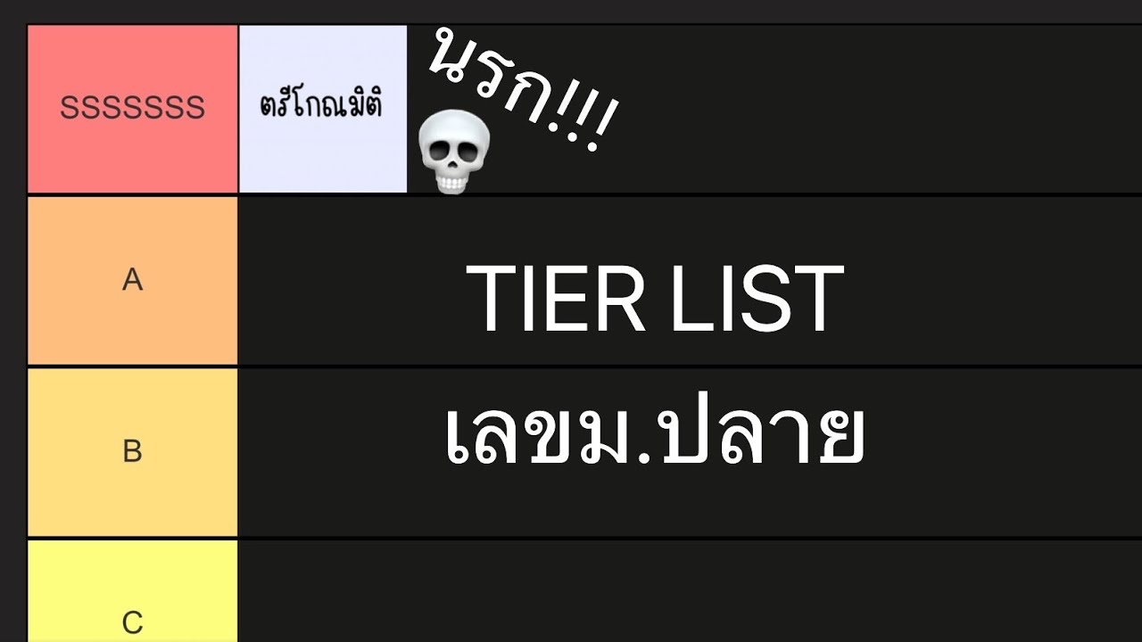 จัด Tier บทคณิต ม.ปลาย: บทไหนยากสุด? บทไหนเด็กปั่นได้สบาย?