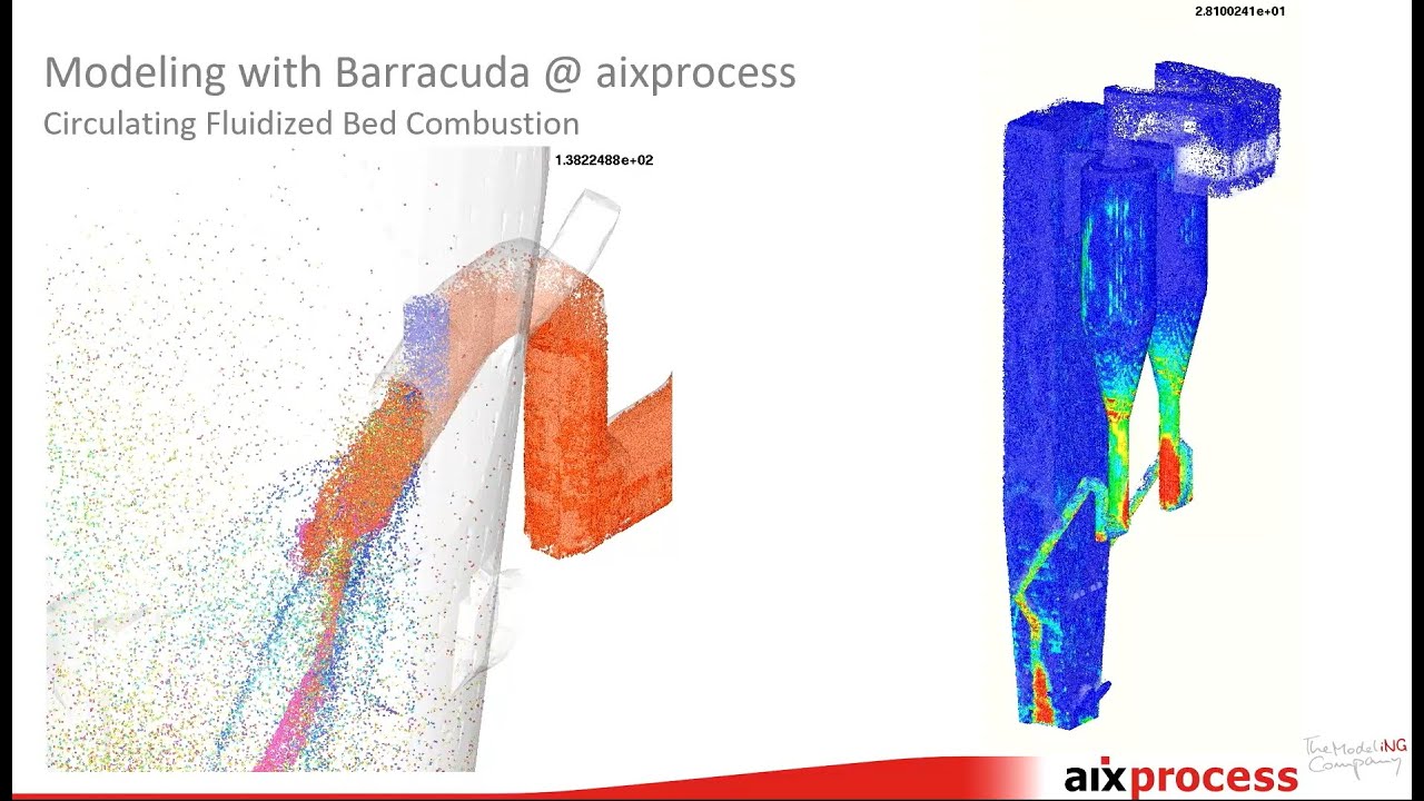 Usage of Barracuda Virtual Reactor in the Cement Industry
