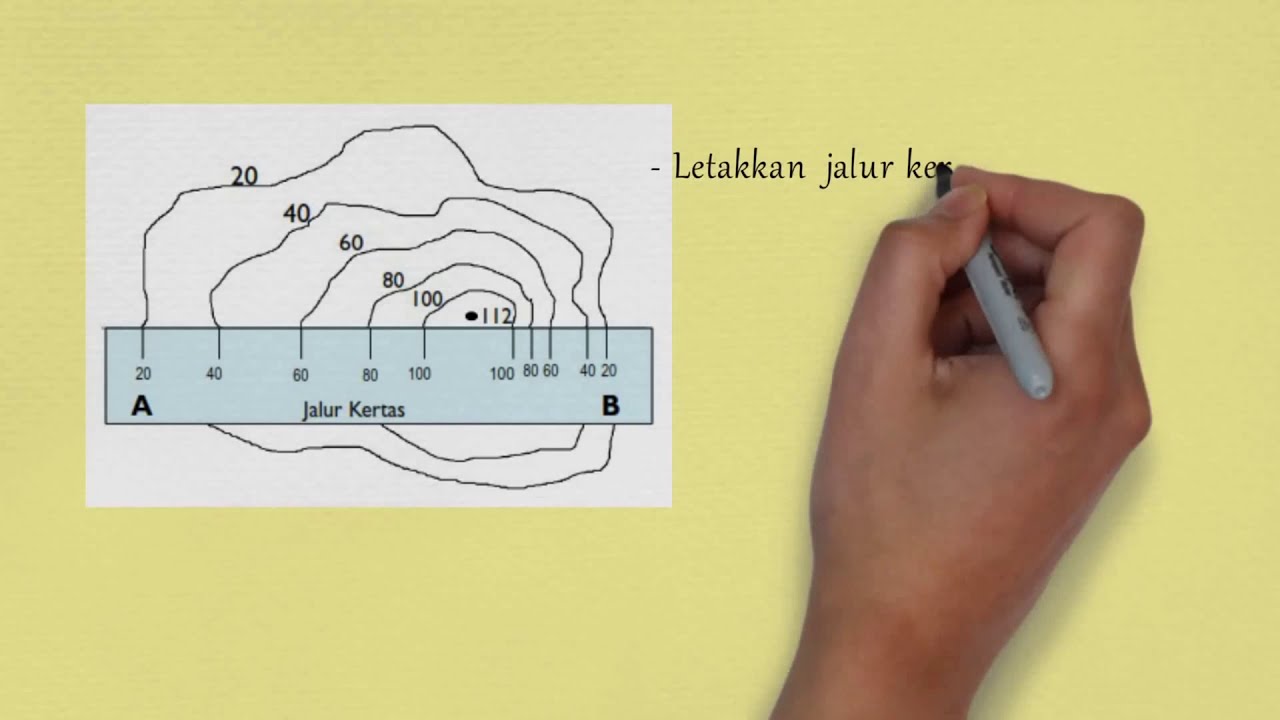 Geografi Tingkatan 4 : Ketinggian dan Keratan Rentas