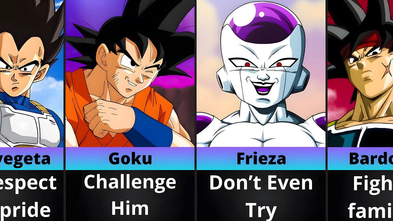 How To Impress Dragon Ball Characters