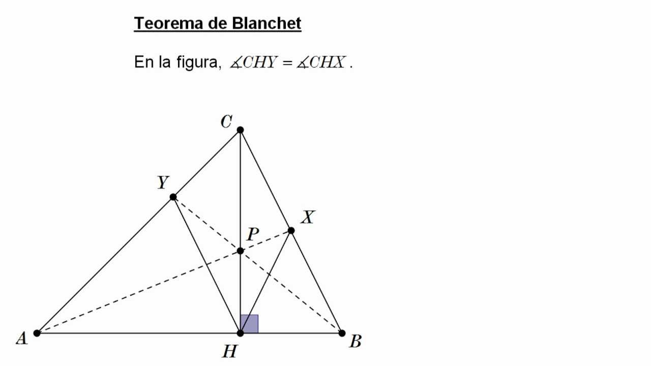 Teorema de Blanchet