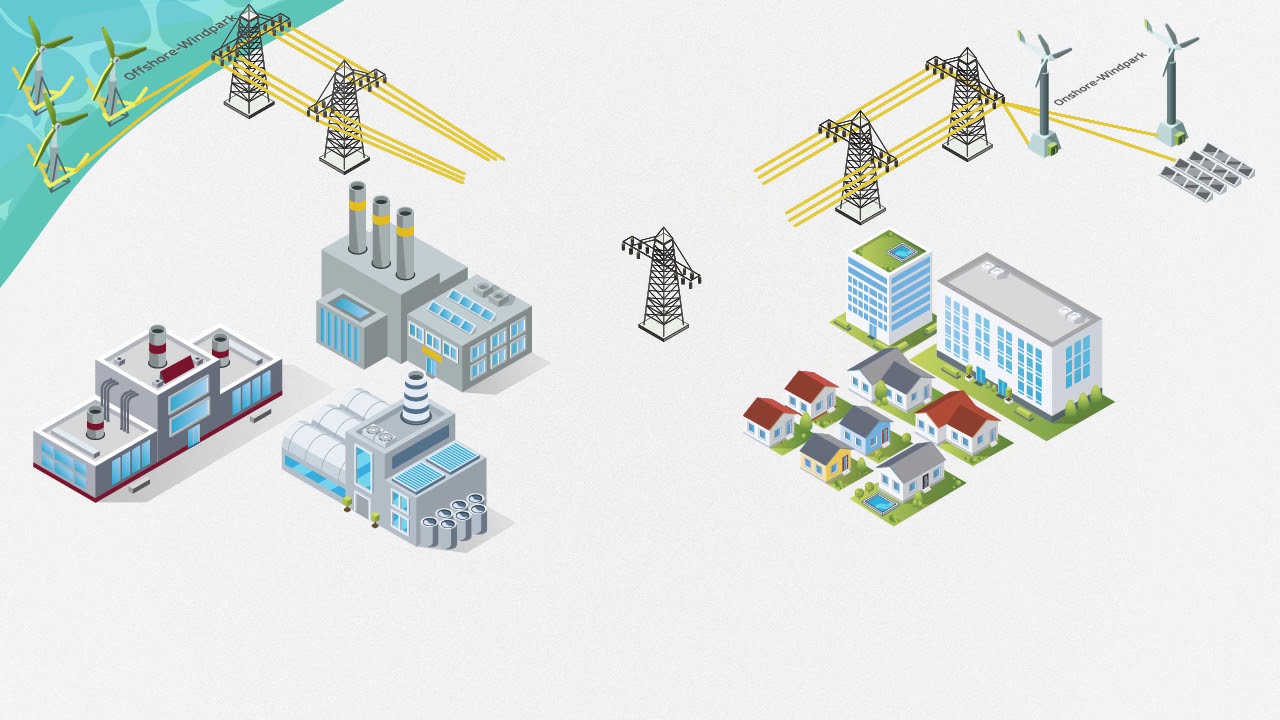 Energiewende mit grünem Wasserstoff - GET H2