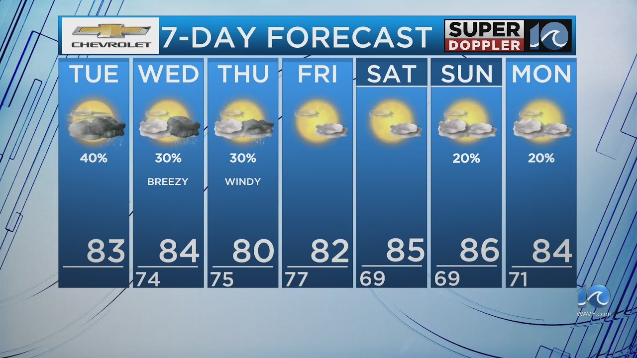 WAVY Weather Morning Update | Aug. 19, 2025