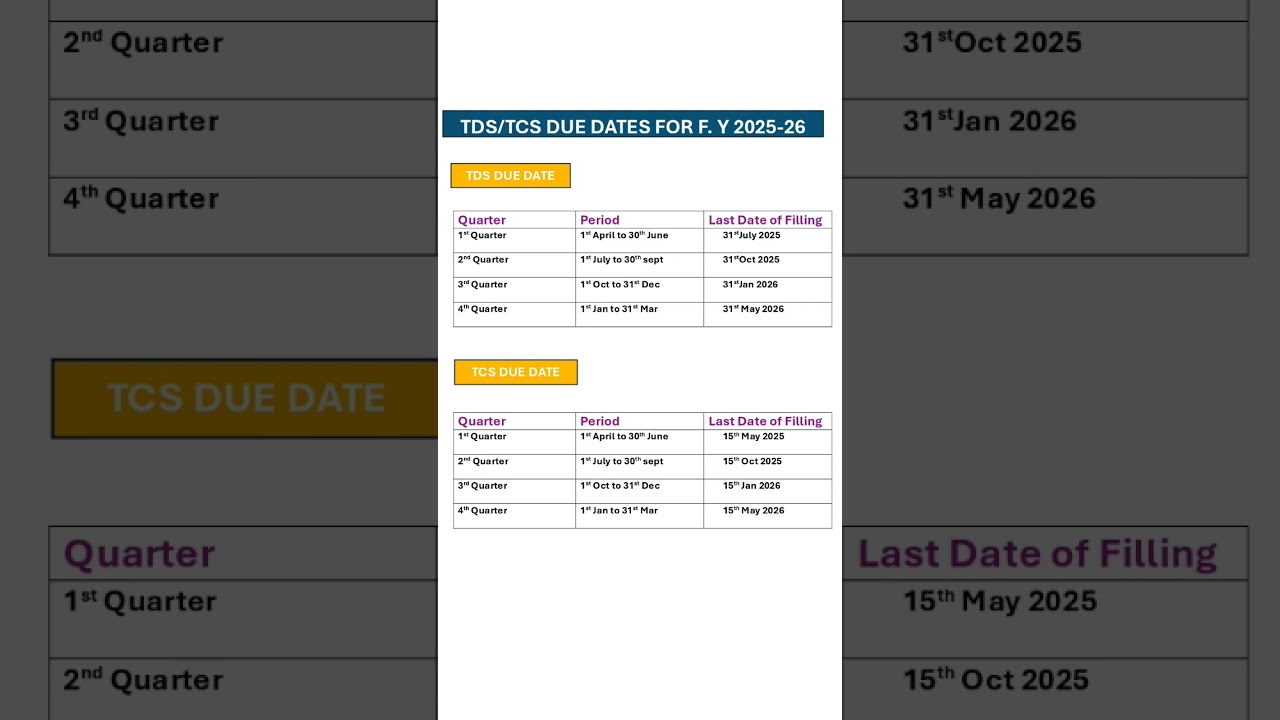 TDS Return Due Date for F.Y 2025-26|#tds#incometax#accountingintally#shorts#ytshorts