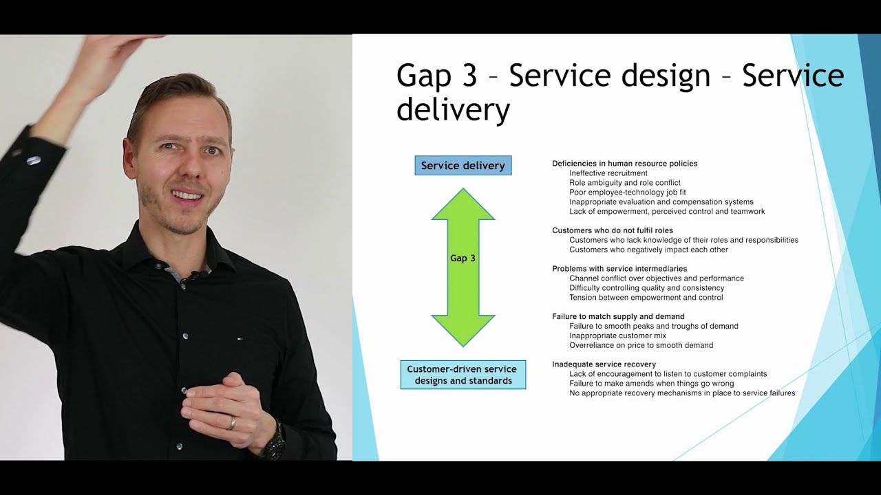 Объяснение модели «SERVQUAL» или GAP