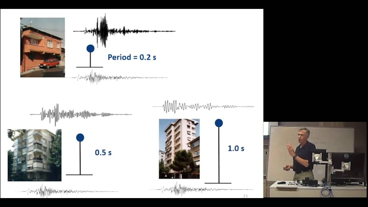 GMPE past present future - Dr. David Boore (April 2016)