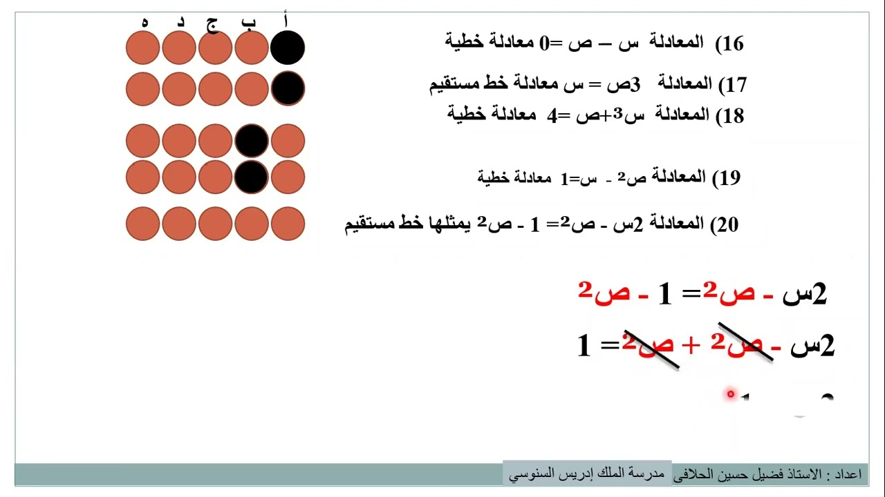 المعادلة الخطية  التاسع   المستقيم يمر بنقطة الاصل