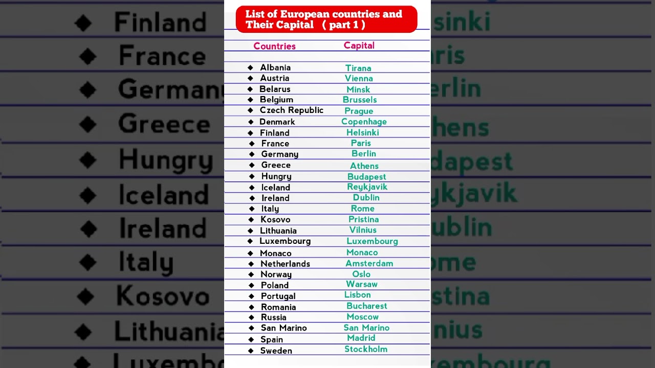 List of European Countries and their Capital ||