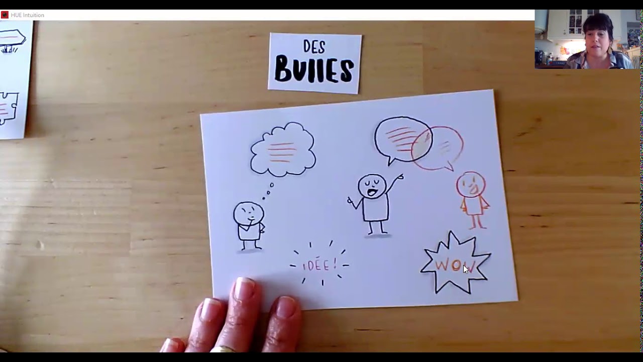 Anatomie d'un sketchnote