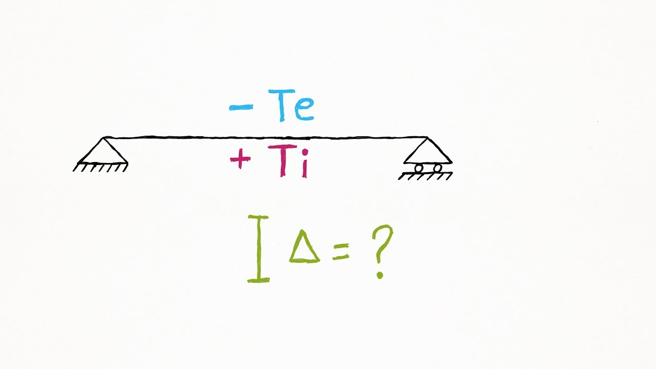 Vídeo B5: Método da carga unitária (PTV) - viga com variação de temperatura