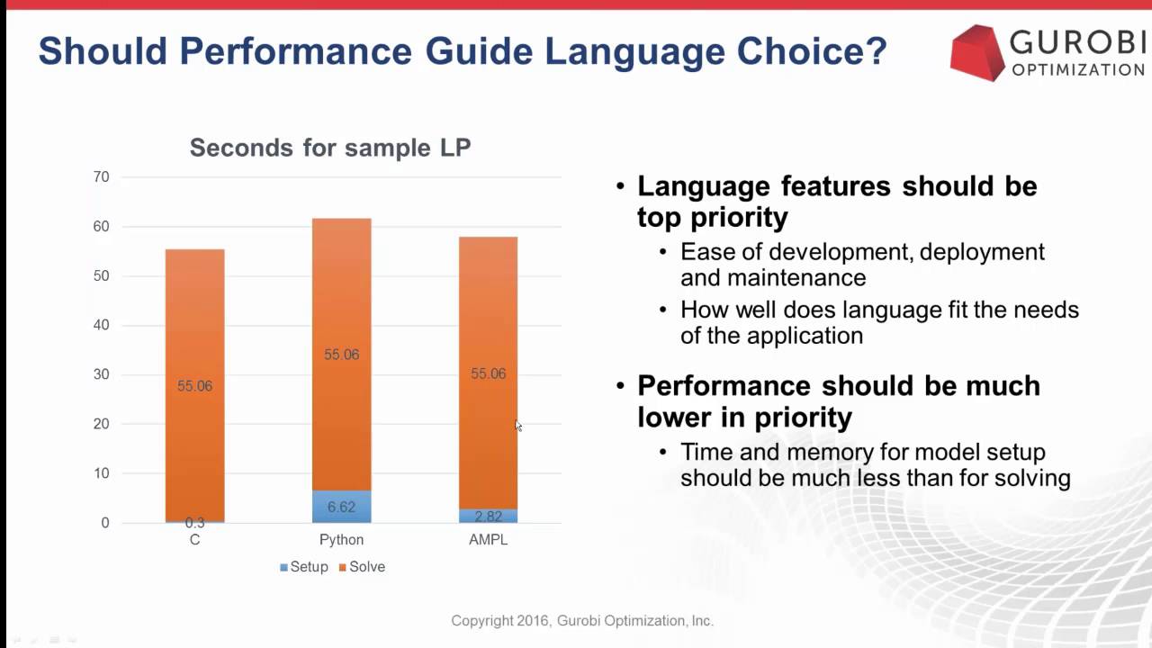 Developing and Deploying Optimization Applications with AMPL