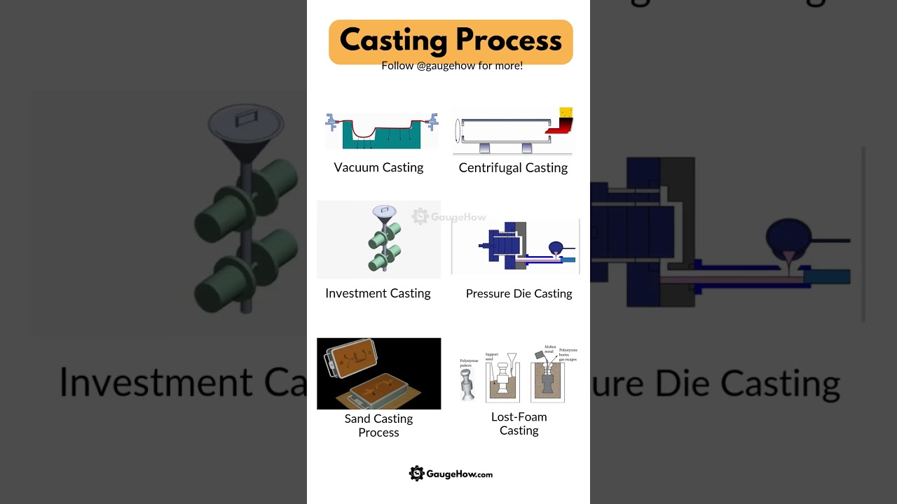 Casting Process | Types of Casting Process