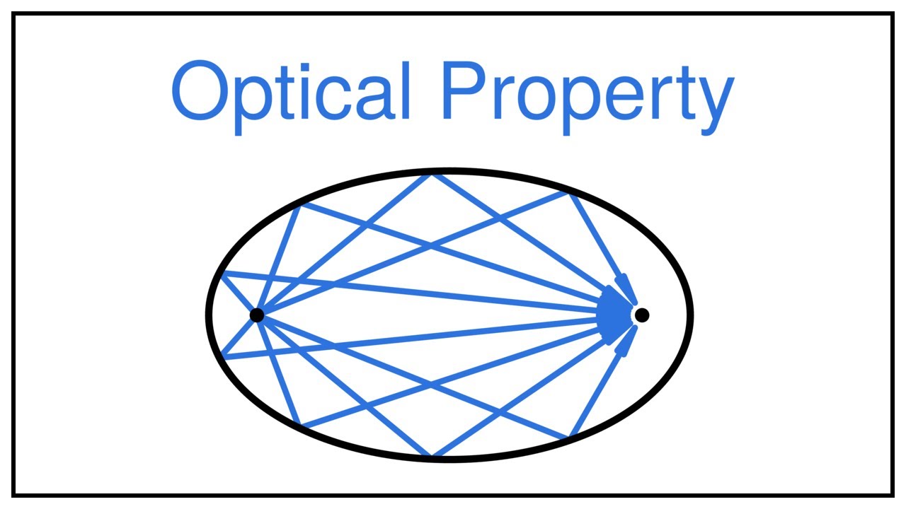 Optical (Reflective) Property of an Ellipse